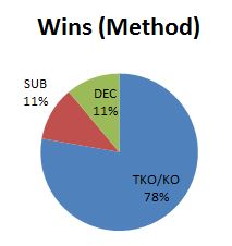 njokuanichart