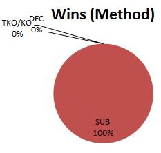 cabralchart