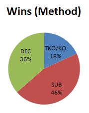 emeevchart